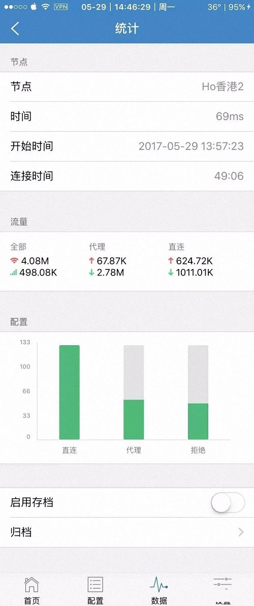 iOS利器“小火箭”（Shadowrocket）最全使用教程