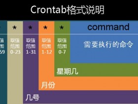 Linux定时任务Crontab命令