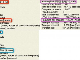 PHP与Xcache,Opcache,hhvm各加速工具的性能对比