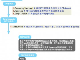 LAMP架构之PHP-FPM 服务器