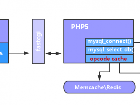 PHP服务缓存优化之ZendOpcache、xcache、eAccelerator