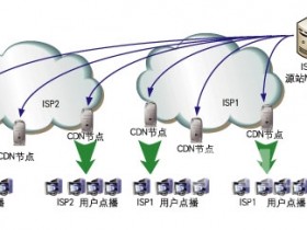 自建CDN防御DDoS(2):架构设计、成本与部署细节