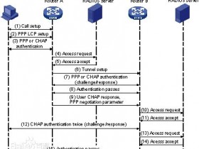 在CentOS 7中搭建PPTP、L2TP、IPSec服务