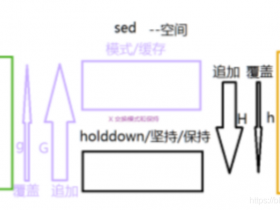 sed处理替换字符中的特殊字符