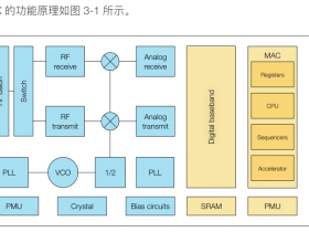 ESP32和ESP8266的区别是什么