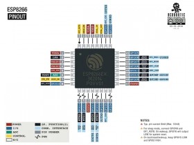 ESP8266 型号汇总